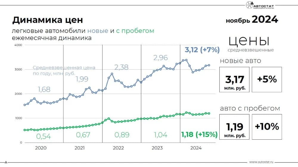 Прогноз цен на автомобили 2025: инсайды от экспертов