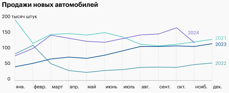 Статистика параллельного импорта автомобилей 2024